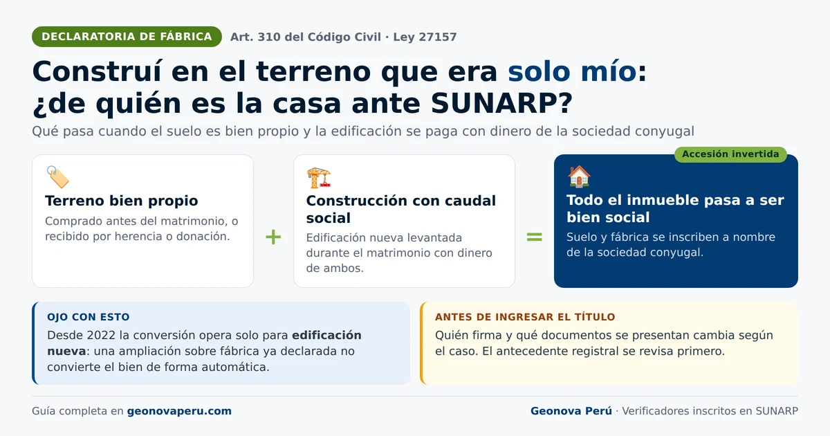 Declaratoria de fábrica en terreno propio de un cónyuge: cuándo el inmueble pasa a ser bien social