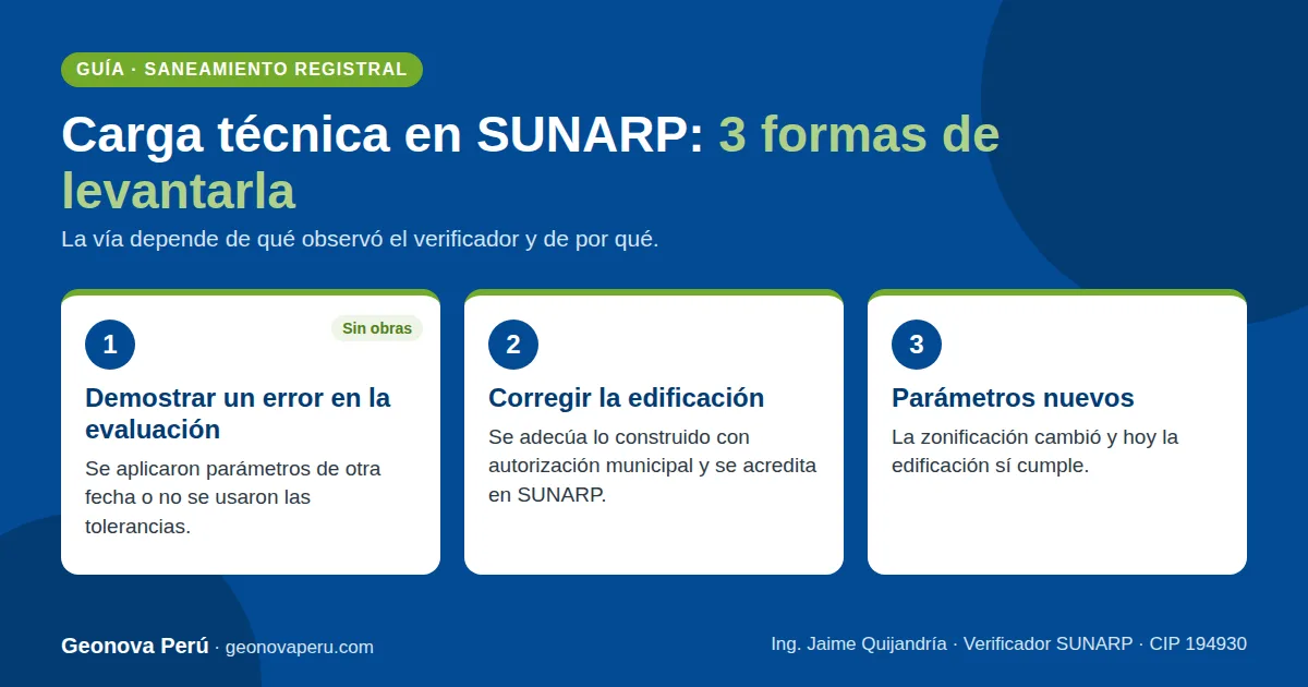 Carga técnica en SUNARP: 3 formas de levantarla